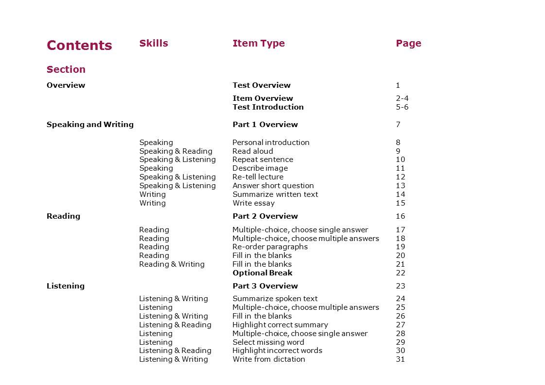 pte academic listening test useful