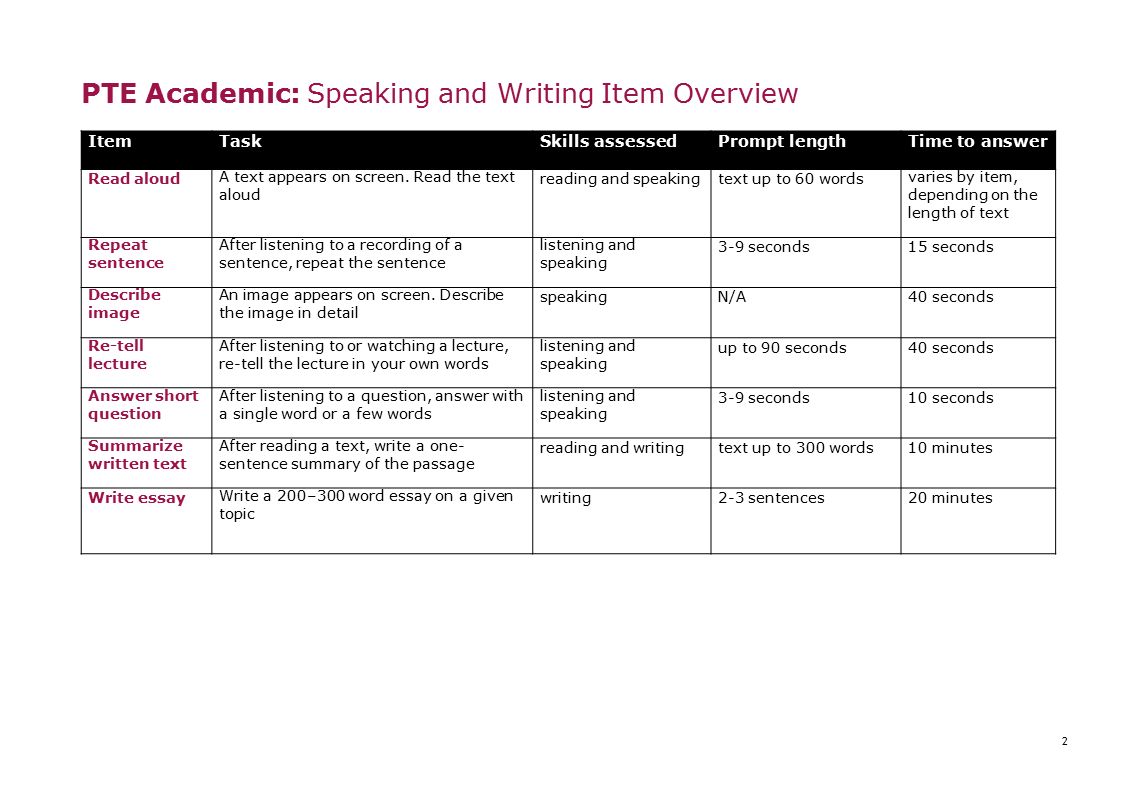 pte academic listening test useful