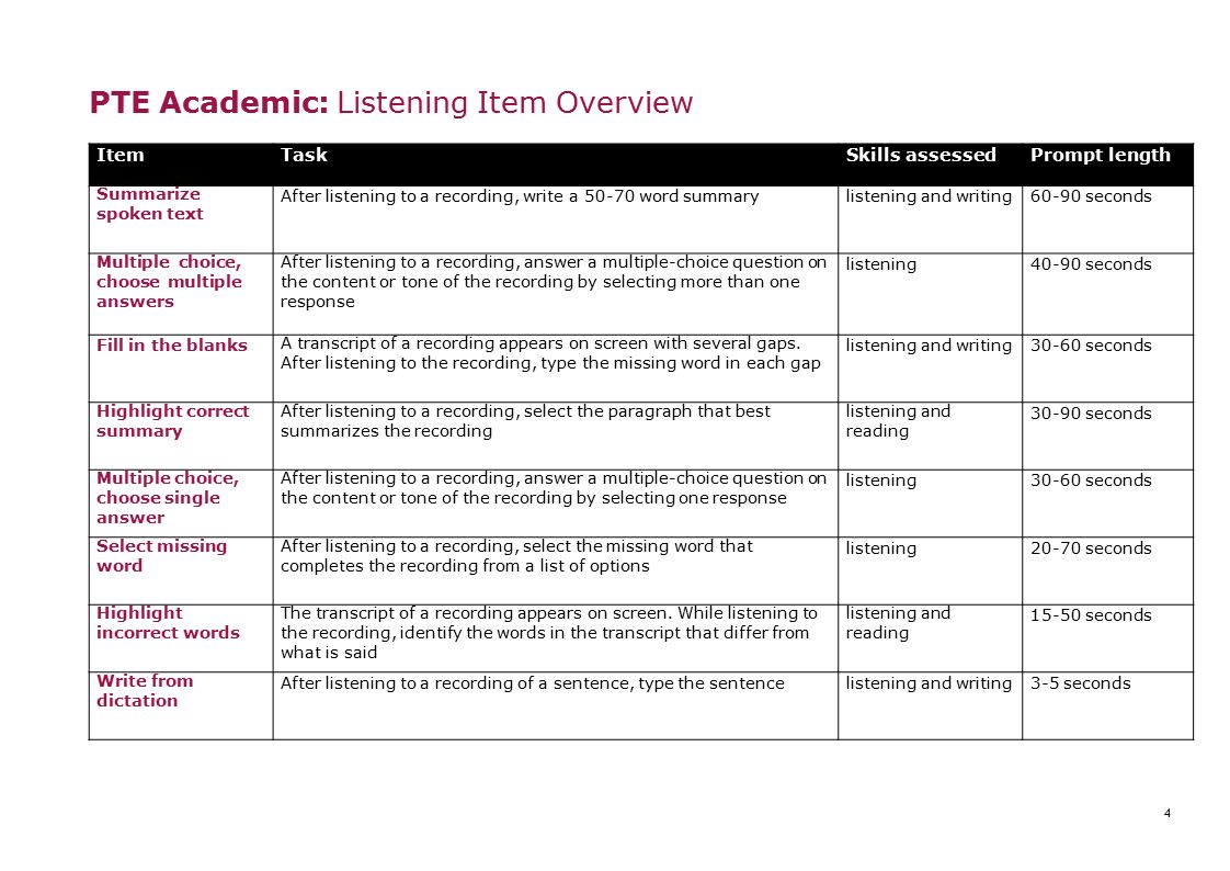 pte academic listening test useful