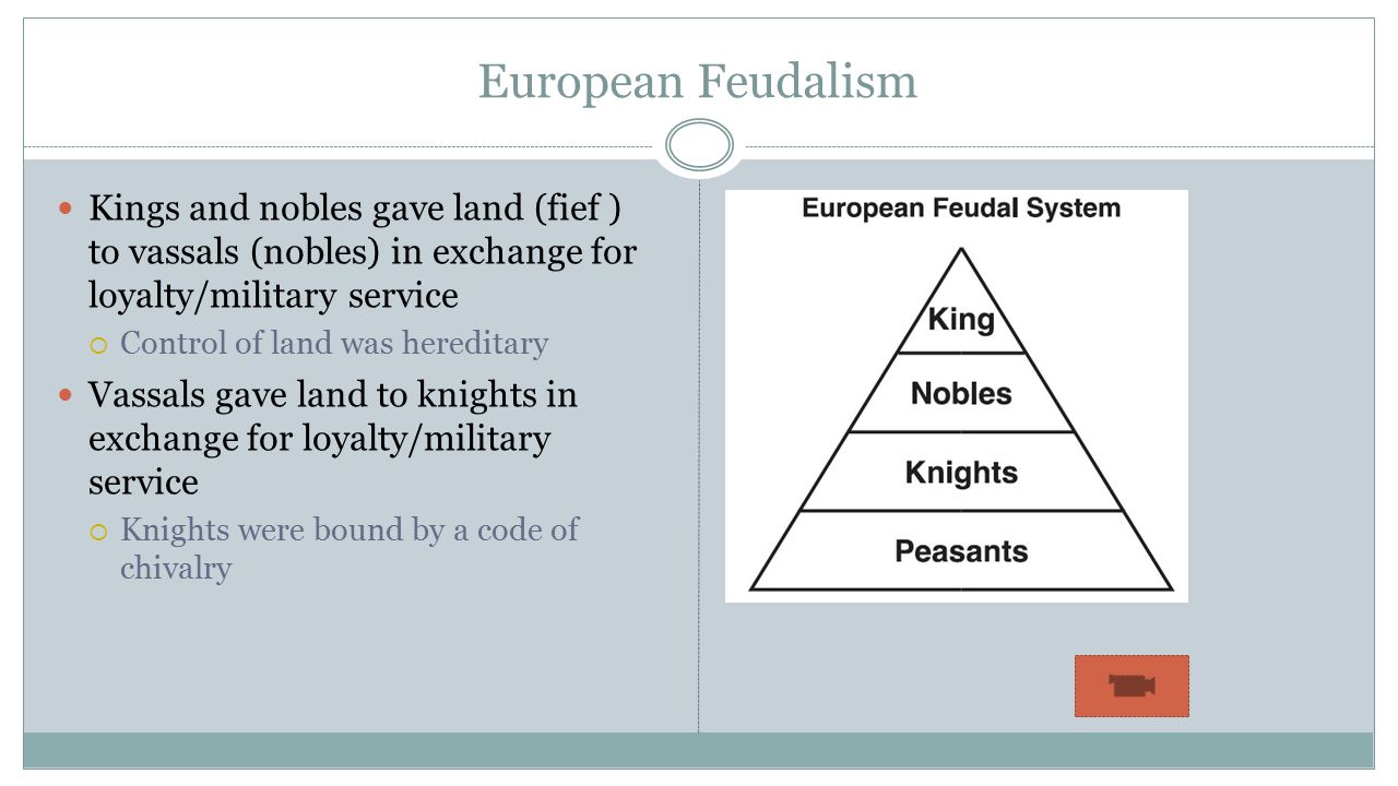European Feudalism Kings and nobles gave land (fief ) to vassals (nobles) in exchange for loyalty/military service  Control of land was hereditary Vassals gave land to knights in exchange for loyalty/military service  Knights were bound by a code of chivalry