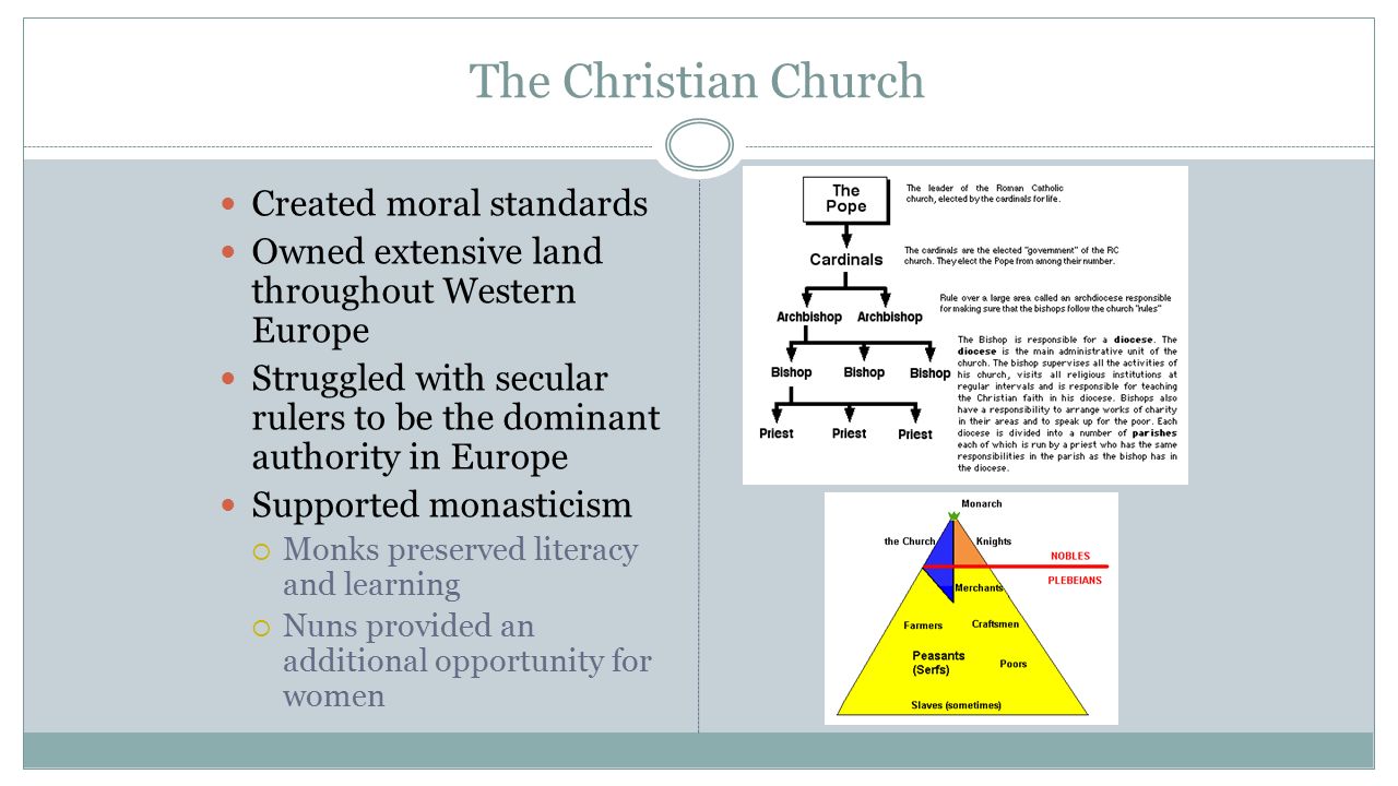 The Christian Church Created moral standards Owned extensive land throughout Western Europe Struggled with secular rulers to be the dominant authority in Europe Supported monasticism  Monks preserved literacy and learning  Nuns provided an additional opportunity for women