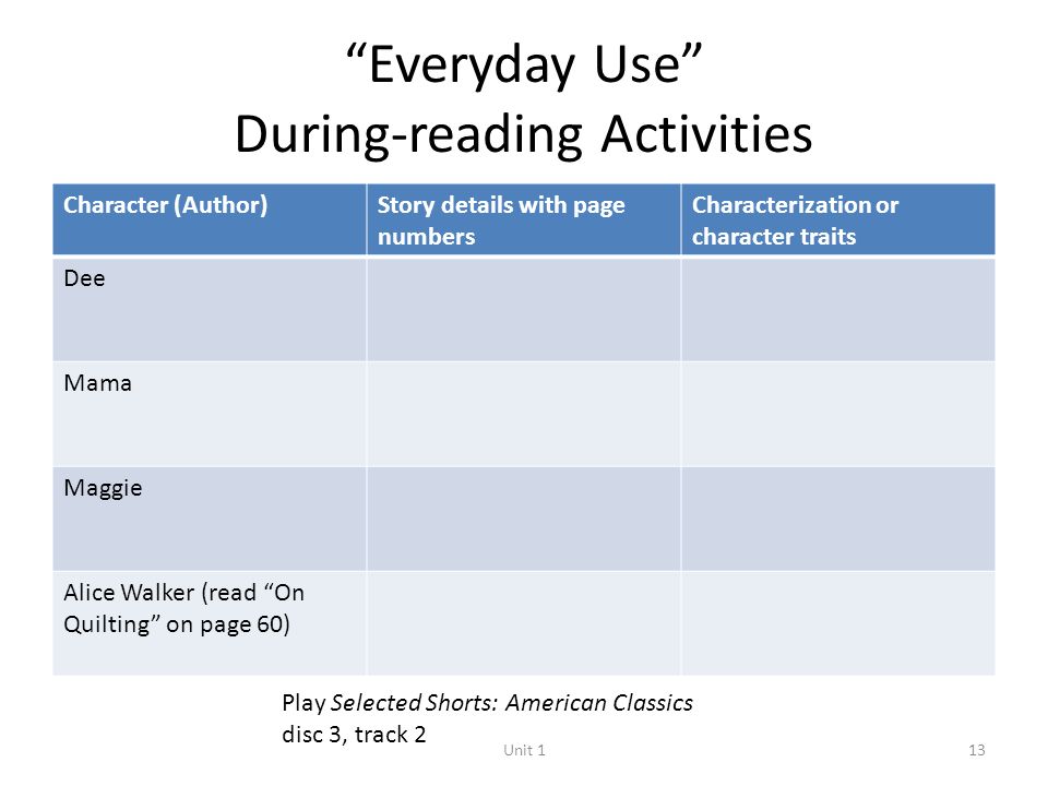 the character traits of dee and maggie in the short story everyday use by alice walker the character traits of dee and maggie in the short story everyday use by alice walker