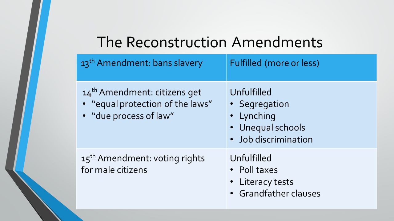 reconstruction amendments reconstruction amendments