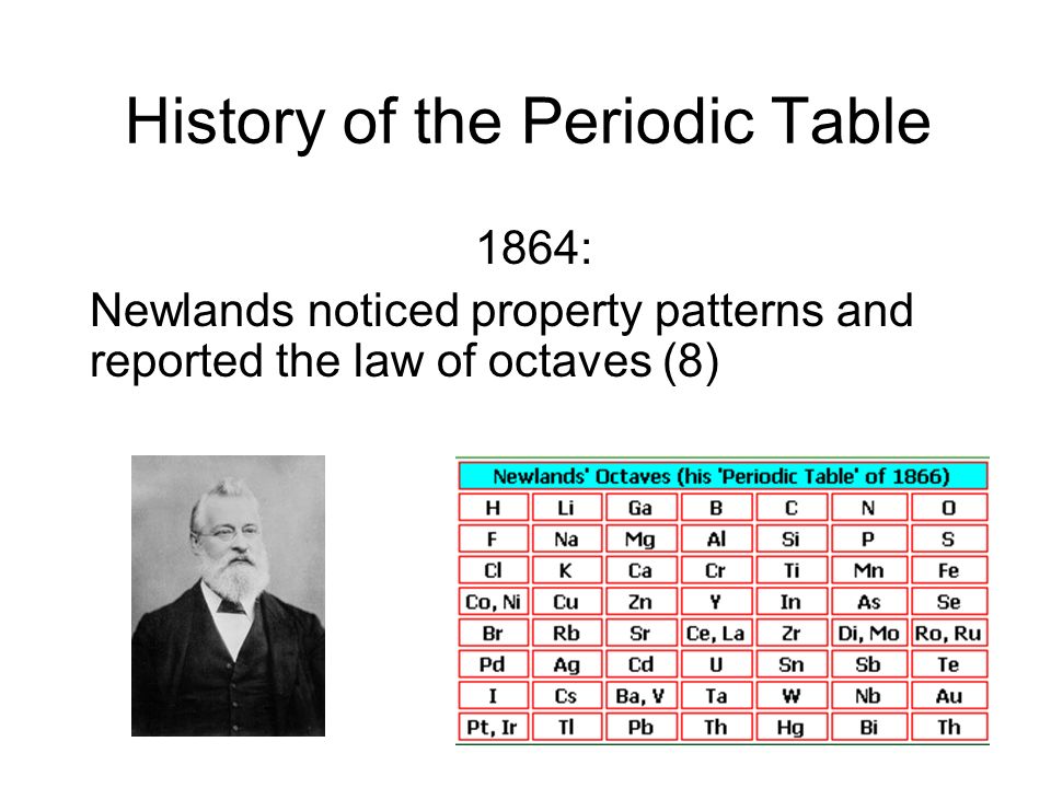 4 history of the periodic table 1864 newlands noticed property patterns and reported the law of octaves 8 - Periodic Table History Activity 4 history of the periodic table 1864 newlands noticed property patterns and reported the law of octaves 8 - Periodic Table History Activity