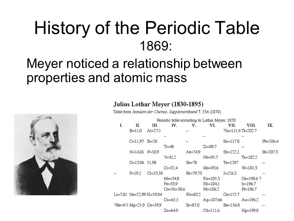 5 history of the periodic table 1869 meyer noticed a relationship between properties and atomic mass - Periodic Table History Activity 5 history of the periodic table 1869 meyer noticed a relationship between properties and atomic mass - Periodic Table History Activity