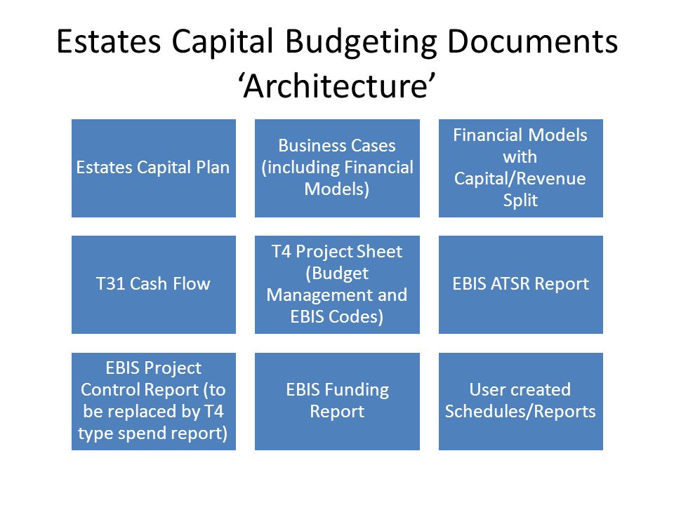 project on bhel capital budgeting Net present value is a capital budgeting method that is likely the most correct capital budgeting method that business owners can use in evaluating whether to invest or not invest in a new capital project. project on bhel capital budgeting Net present value is a capital budgeting method that is likely the most correct capital budgeting method that business owners can use in evaluating whether to invest or not invest in a new capital project.