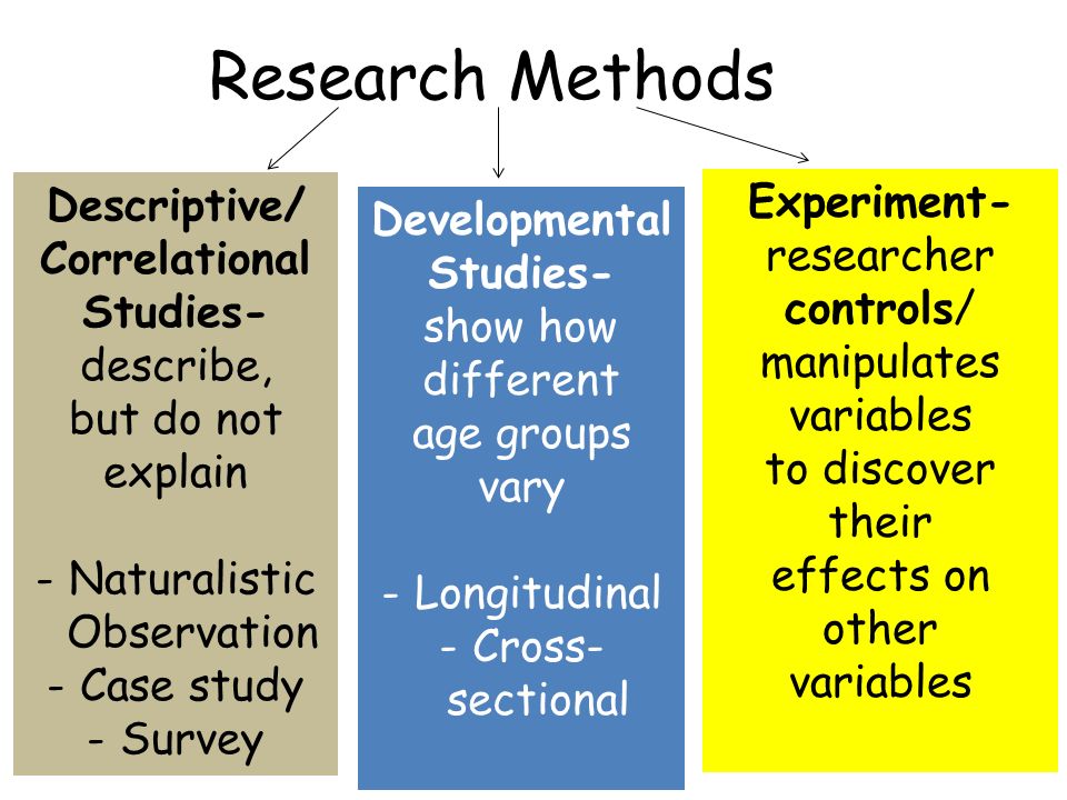 Case study method of research in psychology