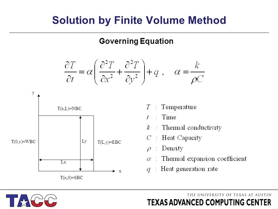 3d Heat Transfer Problem Overview 1 2d Conduction Equation 3 Solution By Finite Volume Method T 0 Y Wbc X L Nbc Ebc Sbc Lx Ly Governing Equation