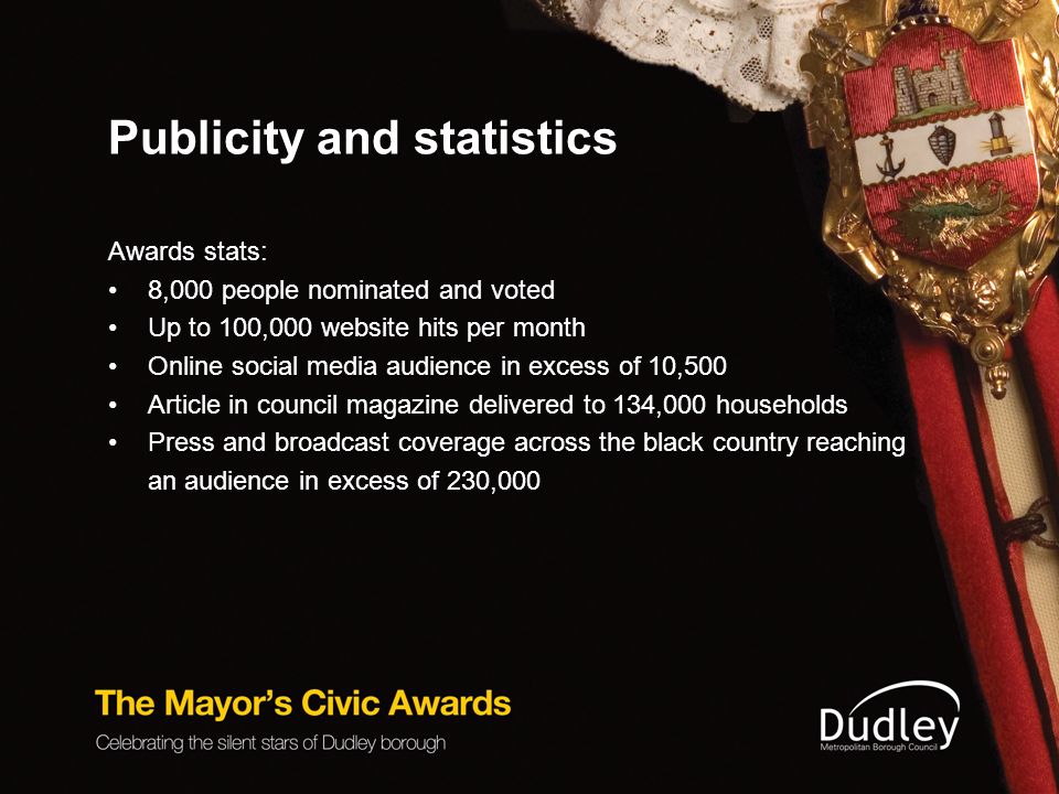 Publicity and statistics Awards stats: 8,000 people nominated and voted Up to 100,000 website hits per month Online social media audience in excess of 10,500 Article in council magazine delivered to 134,000 households Press and broadcast coverage across the black country reaching an audience in excess of 230,000
