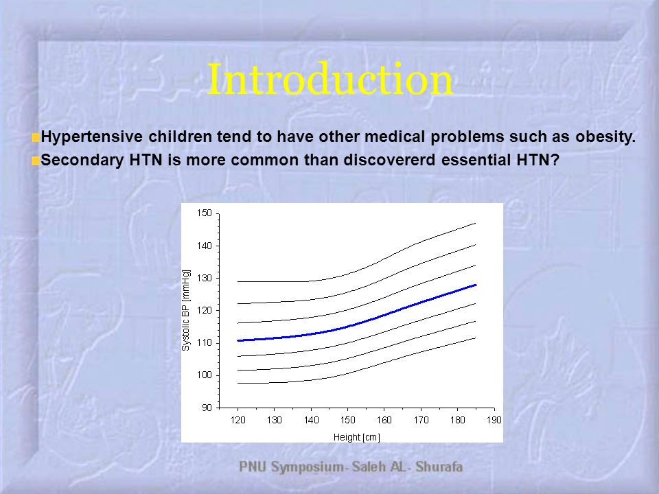 Obesity secondary hypertension