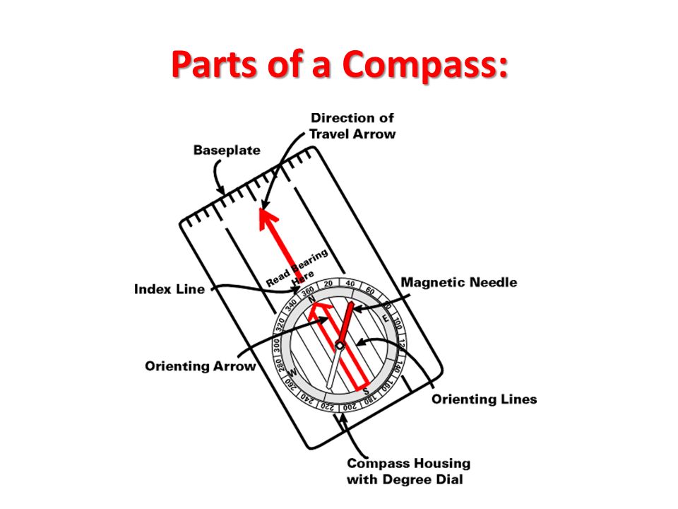 map compass troop 275 objectives demonstrate how a compass works explain how a compass works