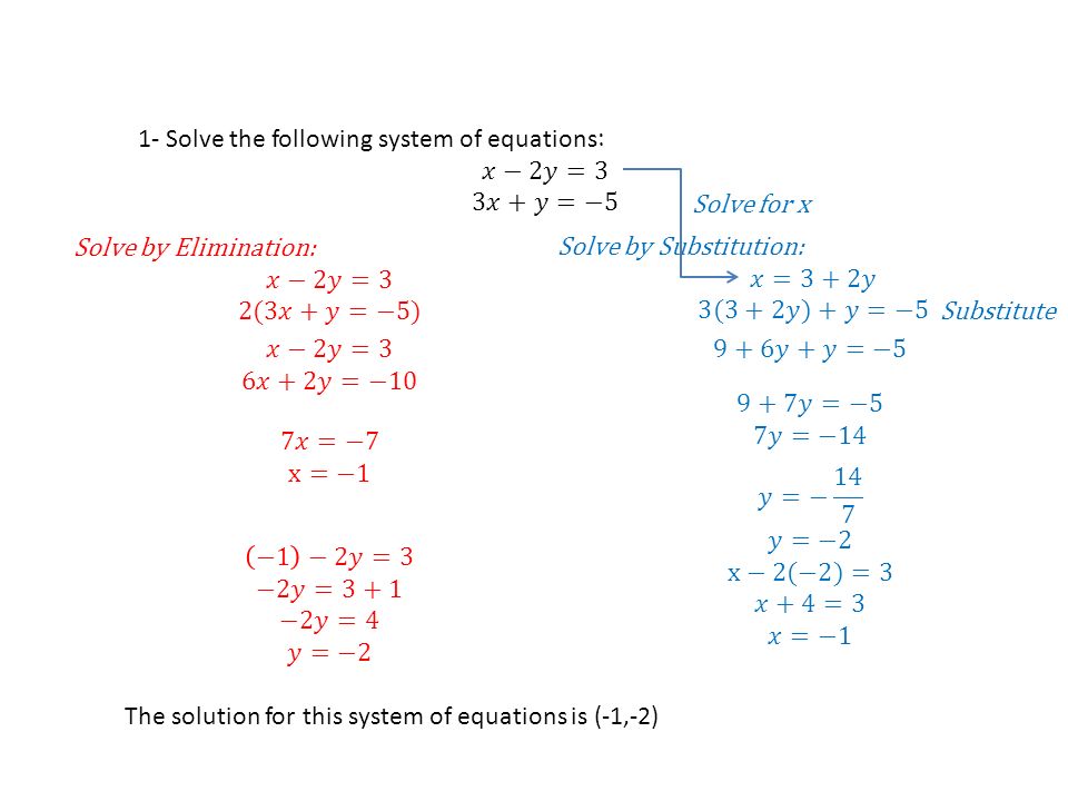 Topic 6 Review List The Methods To Solve Systems Of Linear 3 The Solution For This System Of Equations Is 1 2 Solve X Substitute
