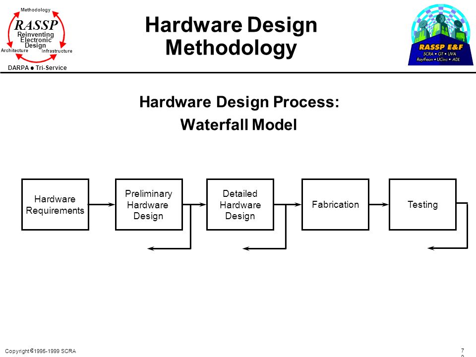 Architecture Design Methodology 1 methodology reinventing electronic design architecture Architecture Design Methodology 1 methodology reinventing electronic design architecture