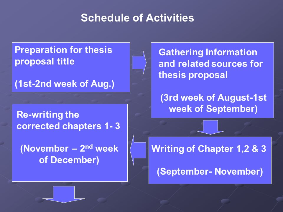 thesis title for it thesis title for it