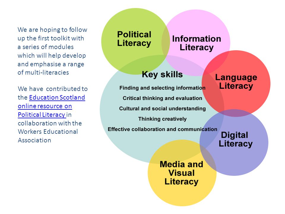 We are hoping to follow up the first toolkit with a series of modules which will help develop and emphasise a range of multi-literacies We have contributed to the Education Scotland online resource on Political Literacy in collaboration with the Workers Educational AssociationEducation Scotland online resource on Political Literacy