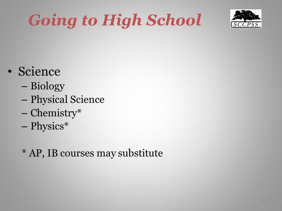 Going to High School Science – Biology – Physical Science – Chemistry* – Physics* * AP, IB courses may substitute 11