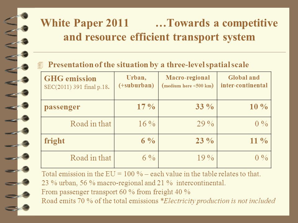 4 Presentation of the situation by a three-level spatial scale White Paper 2011 …Towards a competitive and resource efficient transport system GHG emission SEC(2011) 391 final p.18.