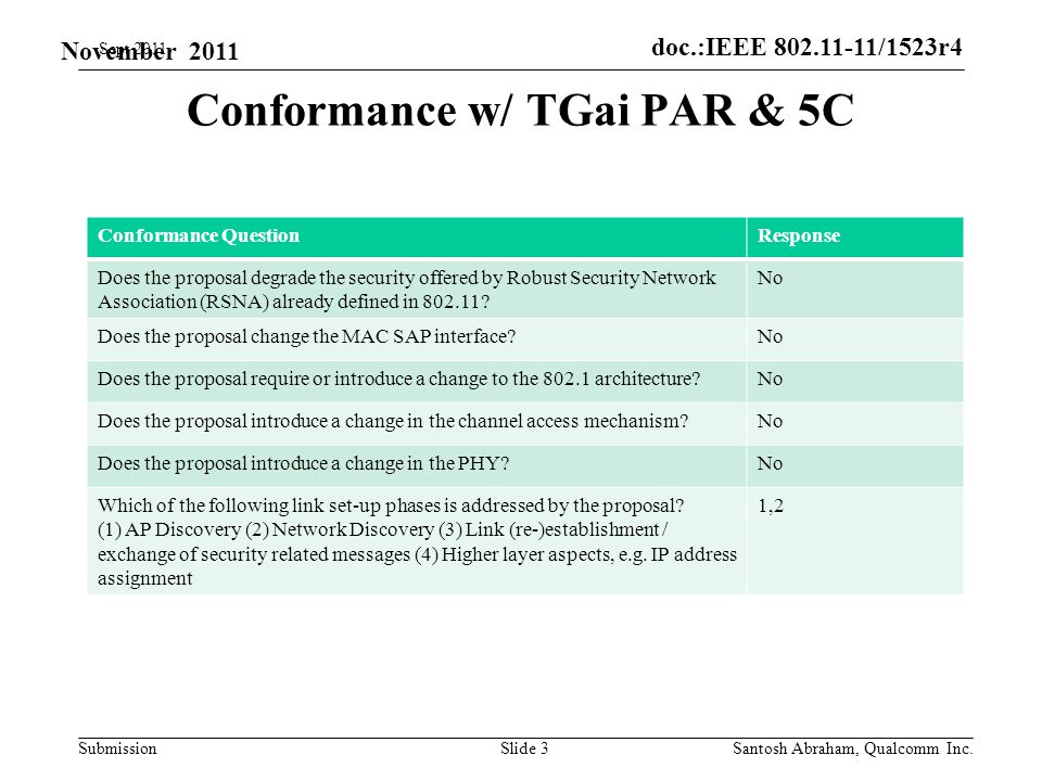 doc.:IEEE /1523r4 Submission November 2011 Conformance w/ TGai PAR & 5C Sept 2011 Slide 3 Conformance QuestionResponse Does the proposal degrade the security offered by Robust Security Network Association (RSNA) already defined in