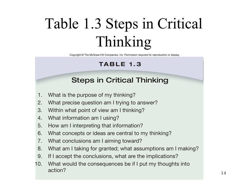 the critical thinker and culture essay Thinking vs critical thinking the two think tanks: culture entertainment fashion a person who is a critical thinker regards the subject itself and all its. the critical thinker and culture essay Thinking vs critical thinking the two think tanks: culture entertainment fashion a person who is a critical thinker regards the subject itself and all its.