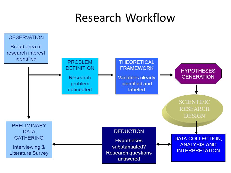 research and methodology examples research and methodology examples