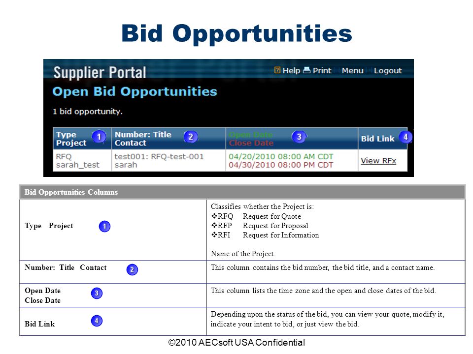 ©2010 AECsoft USA Confidential Bid Opportunities Bid Opportunities Columns Type Project Classifies whether the Project is: RFQRequest for Quote RFPRequest for Proposal RFIRequest for Information Name of the Project.