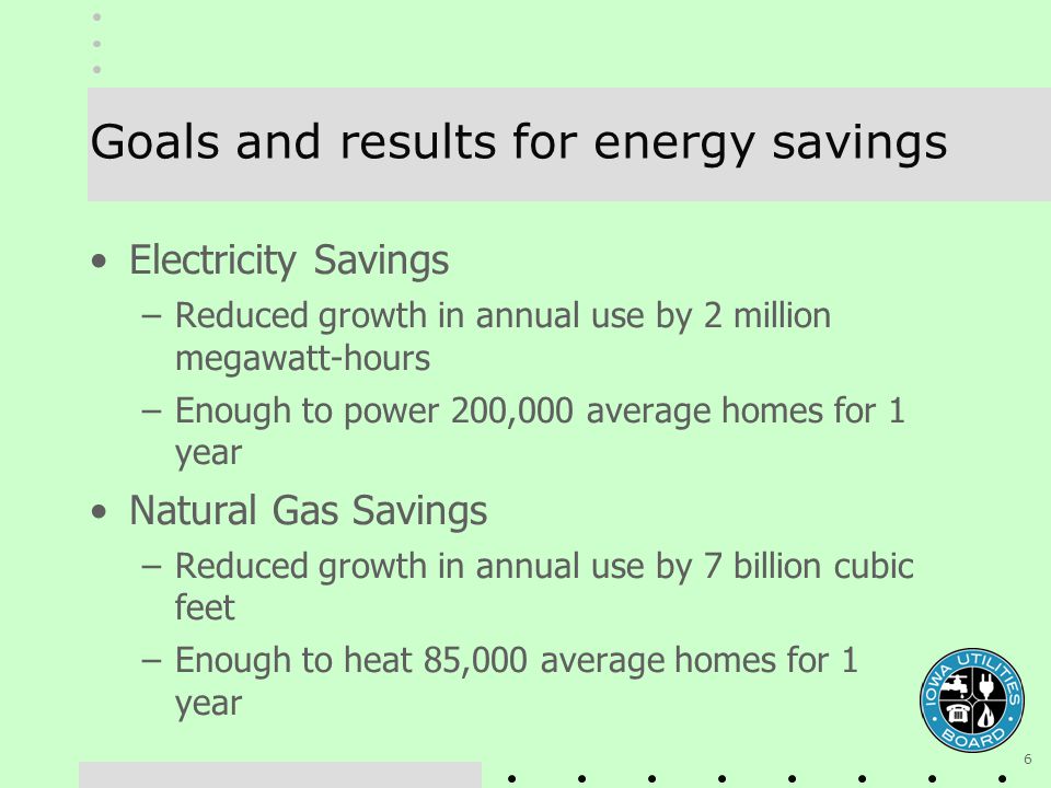 6 Goals and results for energy savings Electricity Savings –Reduced growth in annual use by 2 million megawatt-hours –Enough to power 200,000 average homes for 1 year Natural Gas Savings –Reduced growth in annual use by 7 billion cubic feet –Enough to heat 85,000 average homes for 1 year