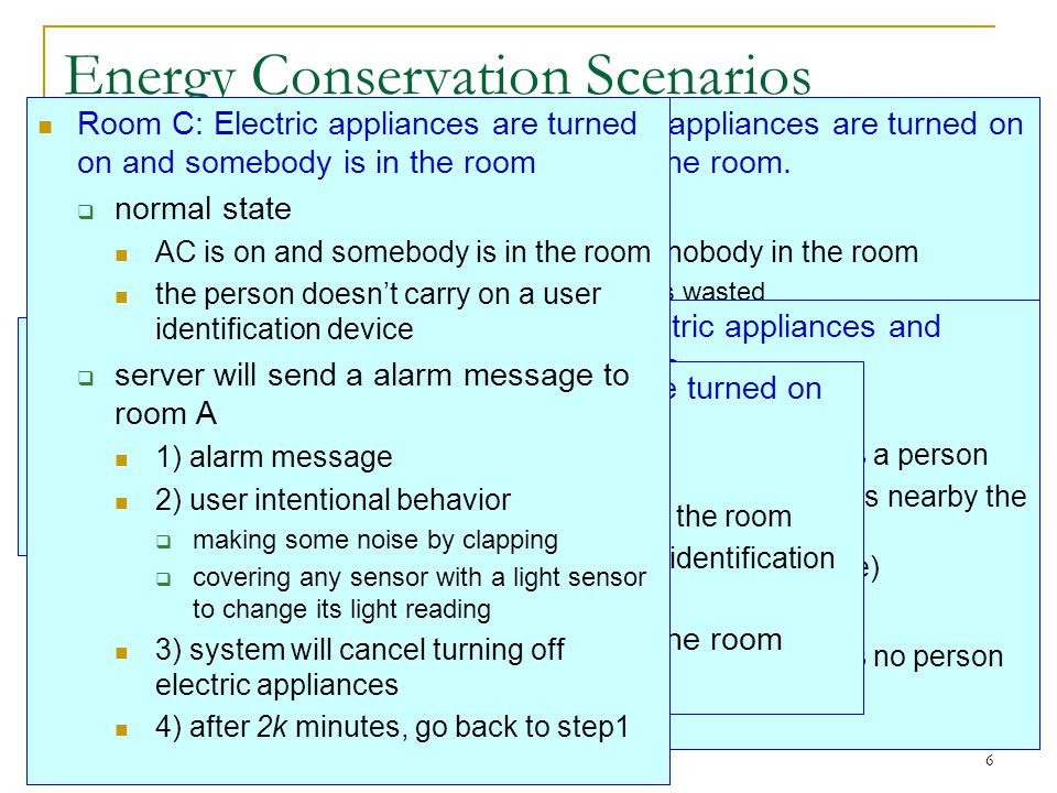 2006/12/05 ICS Energy Conservation Scenarios p pressure sensor abnormal Energy Saving normal state smart desk Room A: Electric appliances are turned on but nobody is in the room.