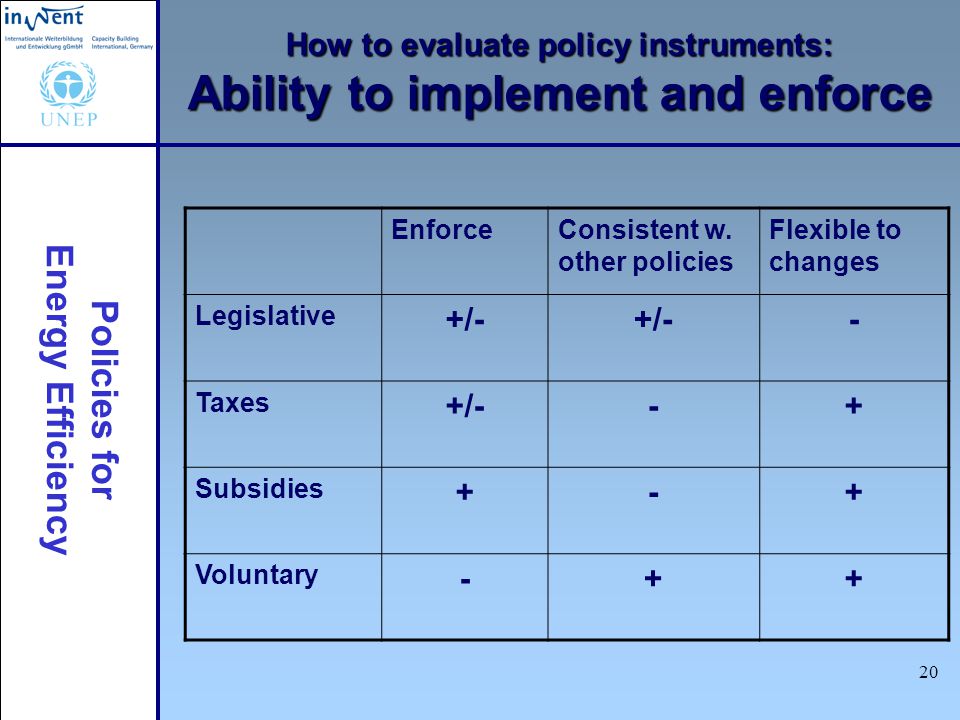 Policies for Energy Efficiency 20 How to evaluate policy instruments: Ability to implement and enforce EnforceConsistent w.