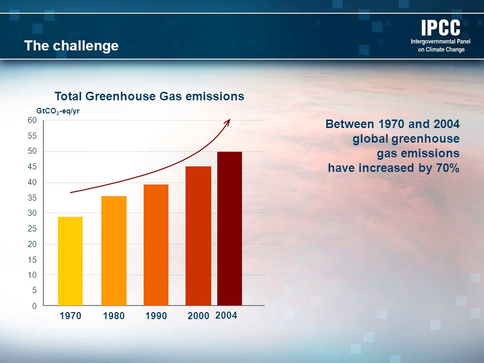 The challenge Between 1970 and 2004 global greenhouse gas emissions have increased by 70% GtCO 2 -eq/yr Total Greenhouse Gas emissions