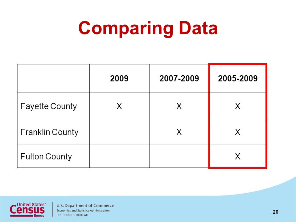 Comparing Data Fayette CountyXXX Franklin CountyXX Fulton CountyX 20