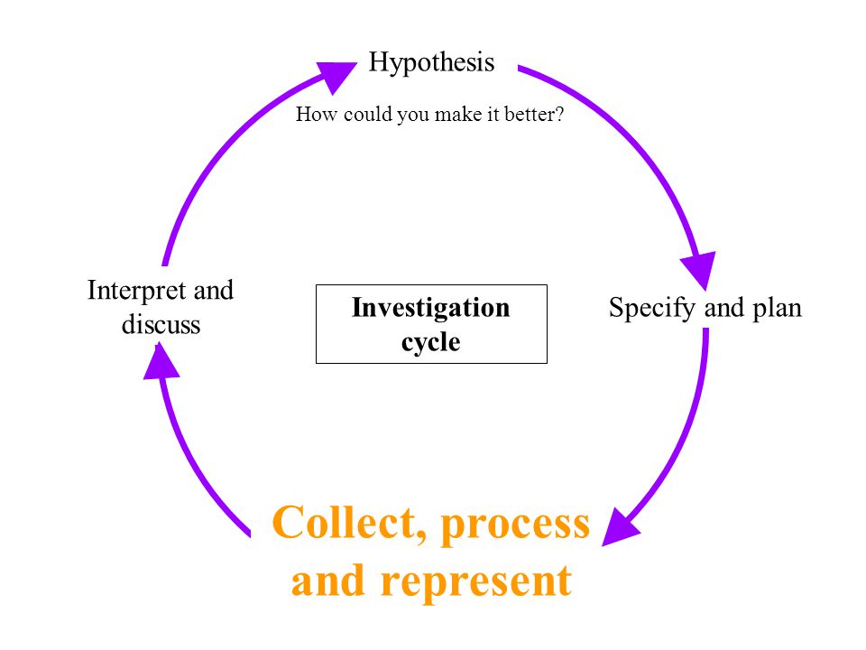 ict data handling coursework ict data handling coursework