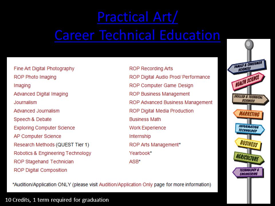 Practical Art/ Career Technical Education 10 Credits, 1 term required for graduation