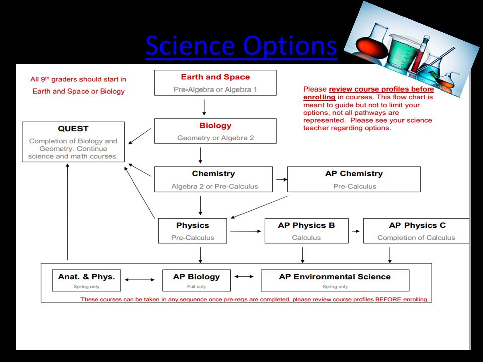 Science Options