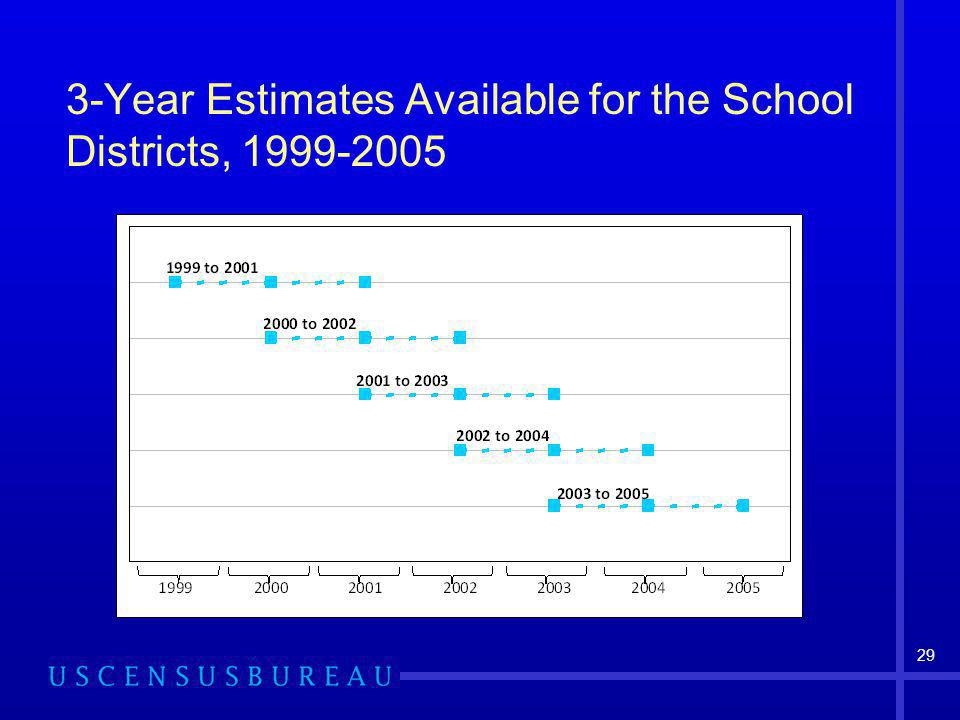 29 3-Year Estimates Available for the School Districts,