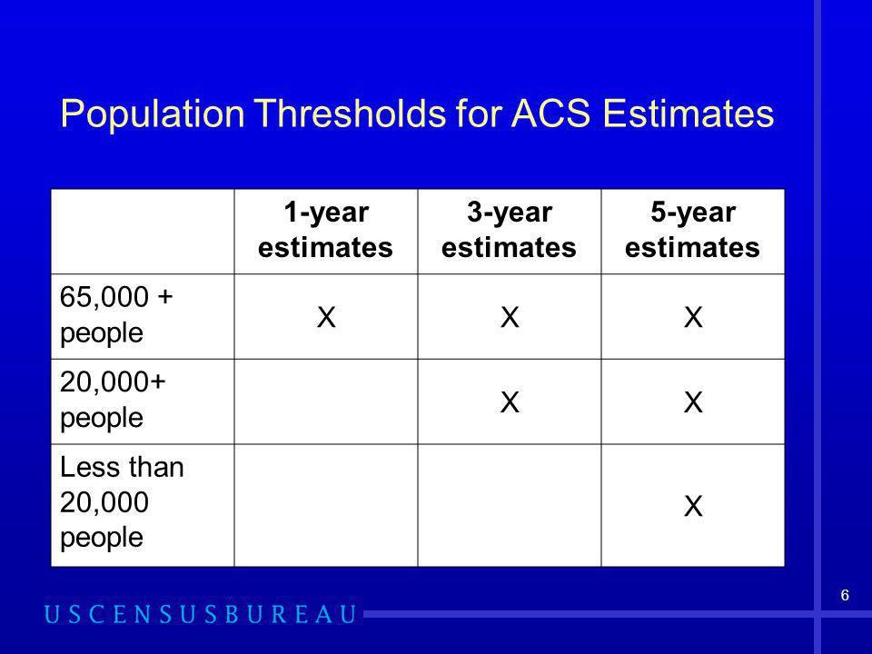 6 Population Thresholds for ACS Estimates 1-year estimates 3-year estimates 5-year estimates 65,000 + people XXX 20,000+ people XX Less than 20,000 people X