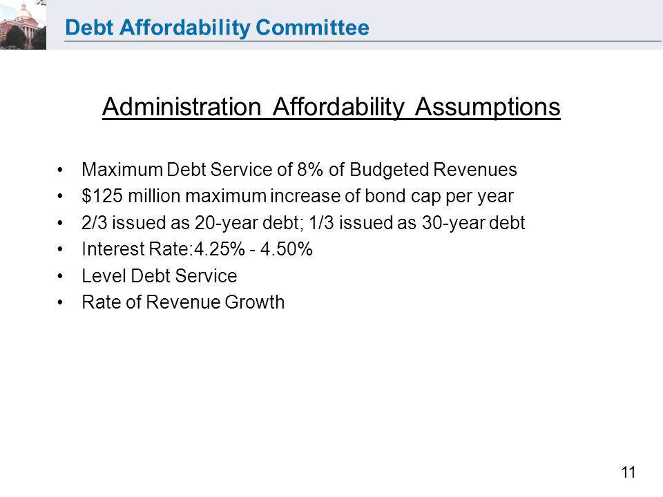 Debt Affordability Committee 11 Administration Affordability Assumptions Maximum Debt Service of 8% of Budgeted Revenues $125 million maximum increase of bond cap per year 2/3 issued as 20-year debt; 1/3 issued as 30-year debt Interest Rate:4.25% % Level Debt Service Rate of Revenue Growth