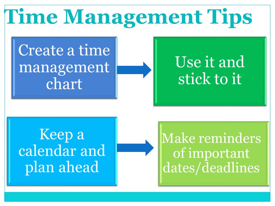 Time Management Tips Create a time management chart Use it and stick to it Make reminders of important dates/deadlines Keep a calendar and plan ahead