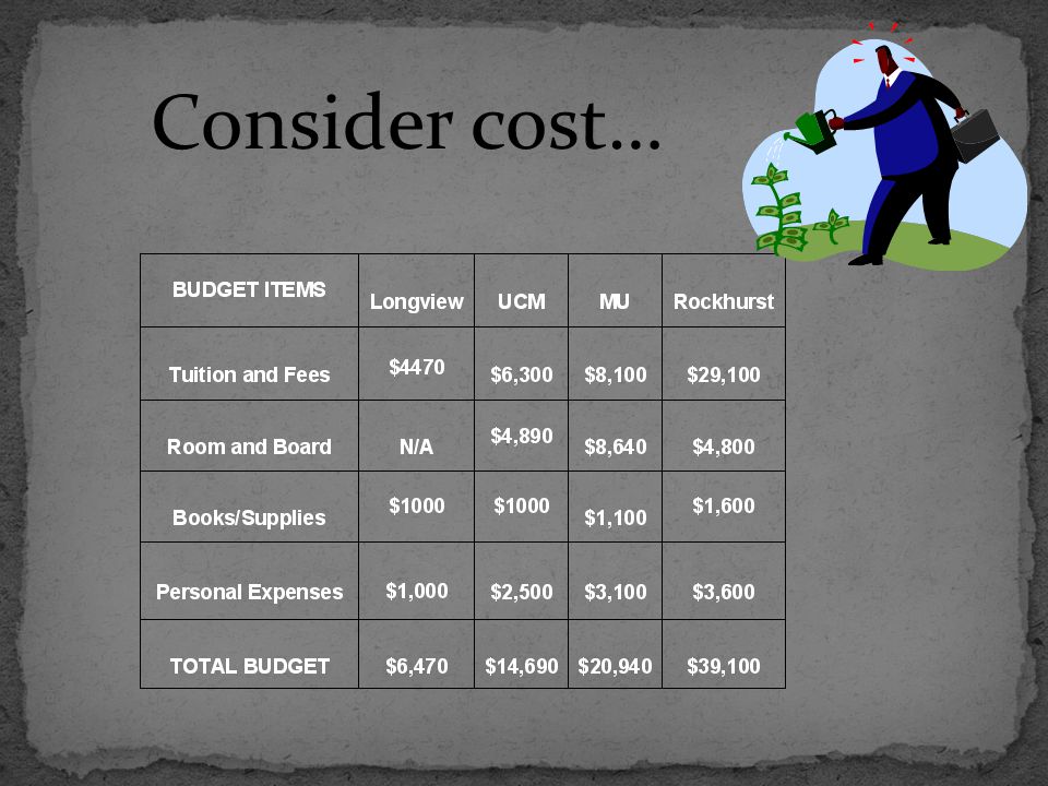 Consider cost…