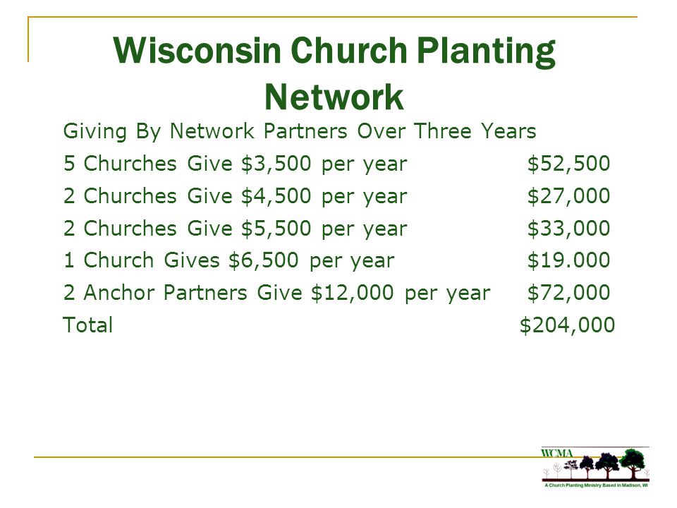 Wisconsin Church Planting Network Giving By Network Partners Over Three Years 5 Churches Give $3,500 per year$52,500 2 Churches Give $4,500 per year$27,000 2 Churches Give $5,500 per year$33,000 1 Church Gives $6,500 per year$ Anchor Partners Give $12,000 per year$72,000 Total $204,000