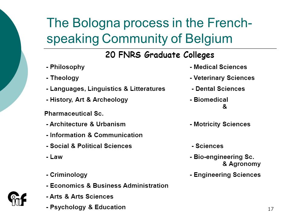 17 The Bologna process in the French- speaking Community of Belgium 20 FNRS Graduate Colleges - Philosophy - Medical Sciences - Theology - Veterinary Sciences - Languages, Linguistics & Litteratures - Dental Sciences - History, Art & Archeology- Biomedical & Pharmaceutical Sc.