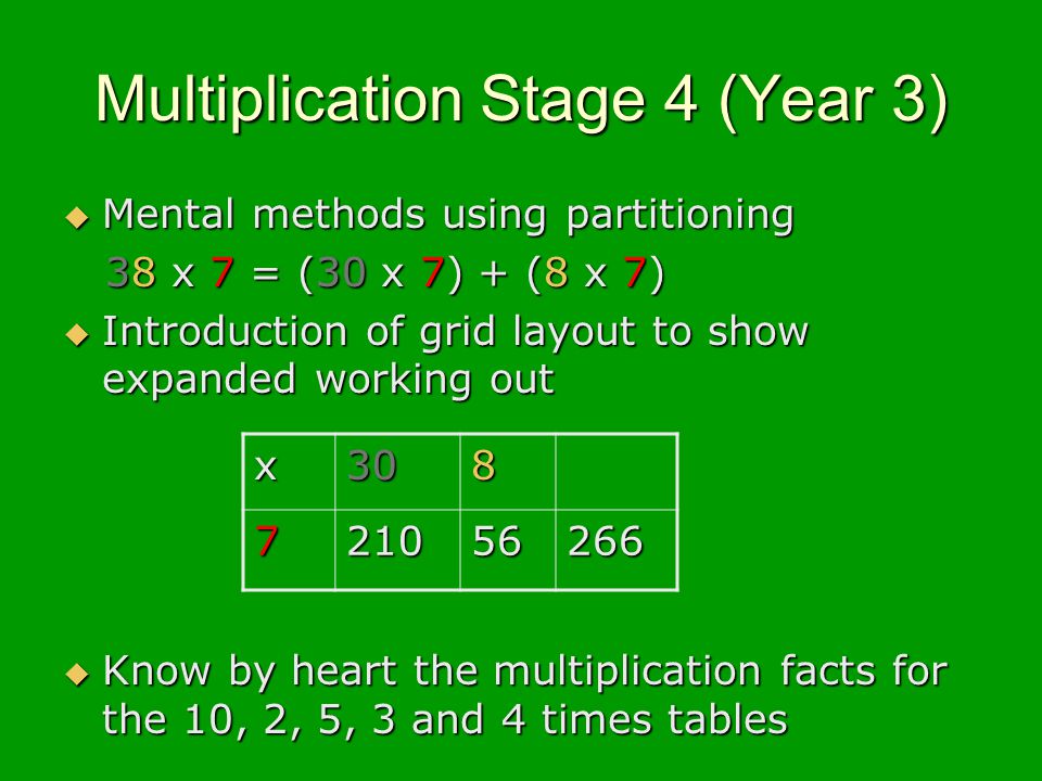 Multiplication Stage 4 (Year 3) Mental methods using partitioning Mental methods using partitioning 38 x 7 = (30 x 7) + (8 x 7) 38 x 7 = (30 x 7) + (8 x 7) Introduction of grid layout to show expanded working out Introduction of grid layout to show expanded working out Know by heart the multiplication facts for the 10, 2, 5, 3 and 4 times tables Know by heart the multiplication facts for the 10, 2, 5, 3 and 4 times tables x