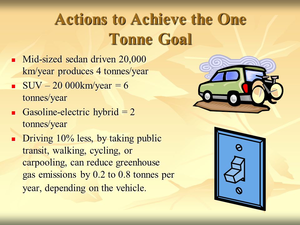 Actions to Achieve the One Tonne Goal Mid-sized sedan driven 20,000 km/year produces 4 tonnes/year Mid-sized sedan driven 20,000 km/year produces 4 tonnes/year SUV – km/year = 6 tonnes/year SUV – km/year = 6 tonnes/year Gasoline-electric hybrid = 2 tonnes/year Gasoline-electric hybrid = 2 tonnes/year Driving 10% less, by taking public transit, walking, cycling, or carpooling, can reduce greenhouse gas emissions by 0.2 to 0.8 tonnes per year, depending on the vehicle.