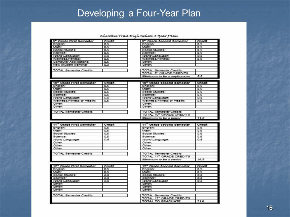 16 Developing a Four-Year Plan
