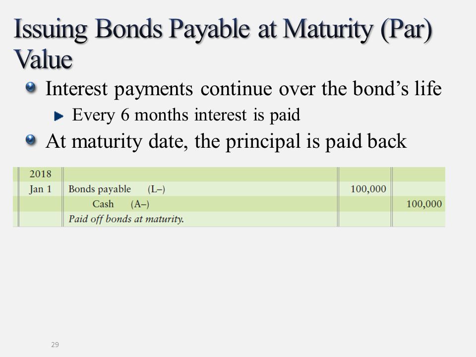 calculating interest expense on bonds