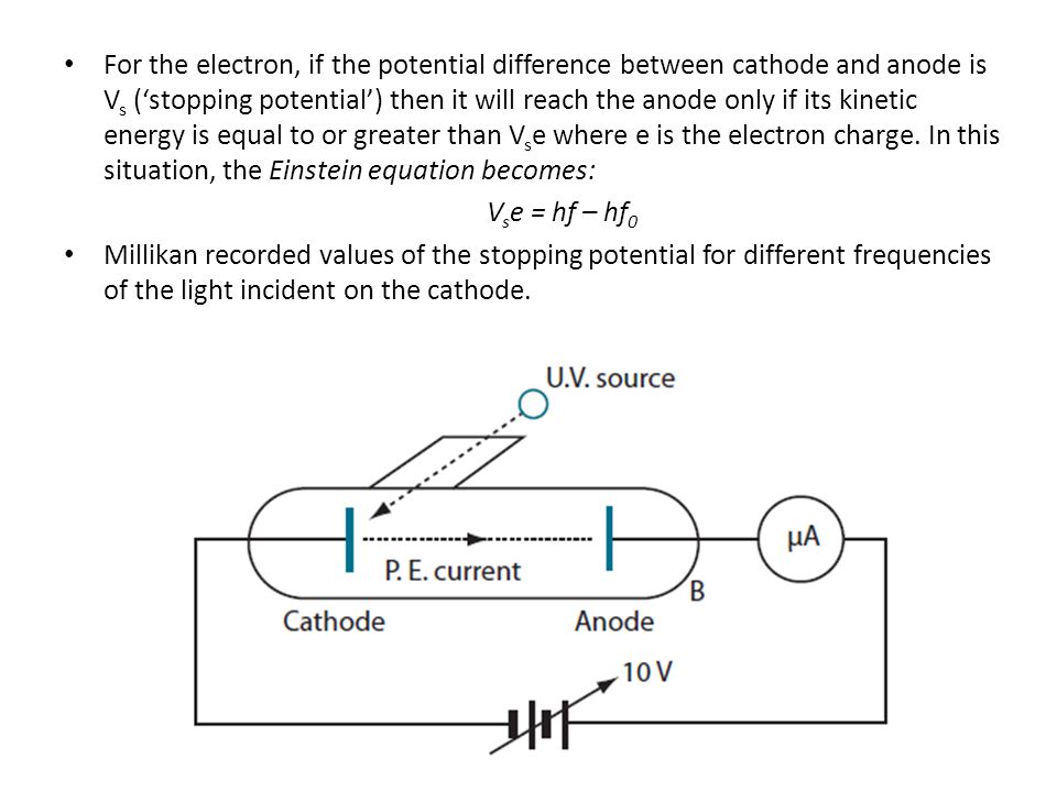 Stopping Potential Equation Talkchannels Physics Stopping Potential The Student Room