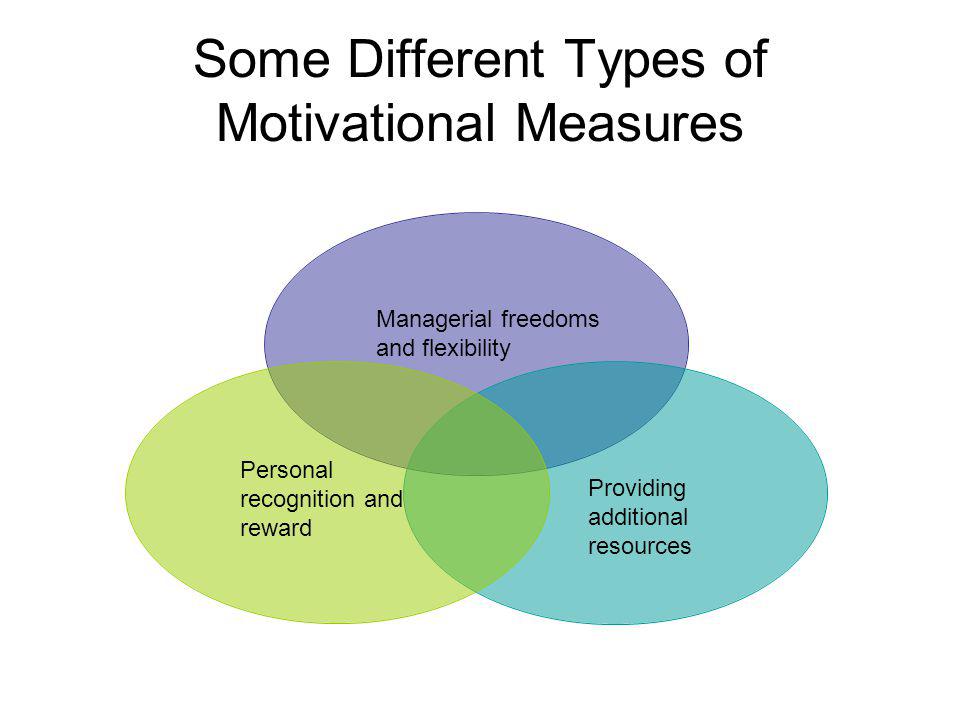 Some Different Types of Motivational Measures Managerial freedoms and flexibility Personal recognition and reward Providing additional resources