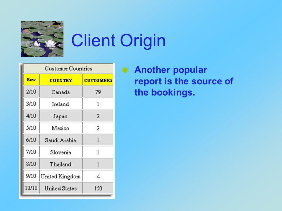 System Usage Analysis This report tells you how far into the booking process a guest went before exiting.