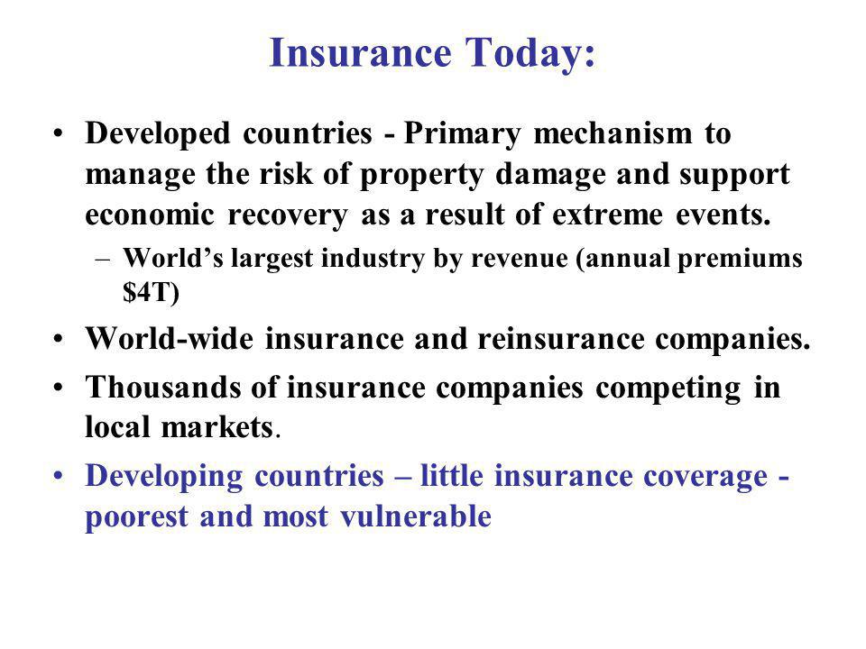 Insurance Today: Developed countries - Primary mechanism to manage the risk of property damage and support economic recovery as a result of extreme events.