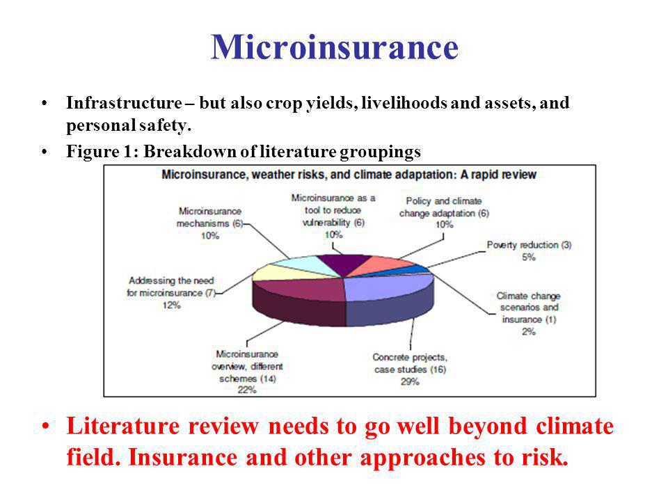Microinsurance Infrastructure – but also crop yields, livelihoods and assets, and personal safety.