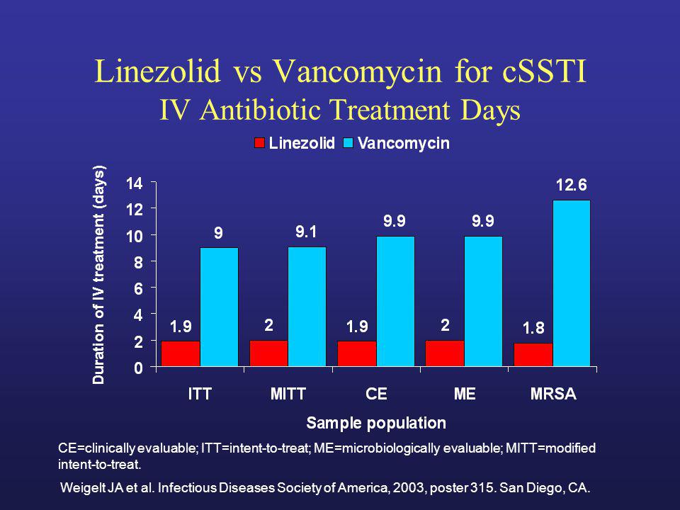 emit assay vancomycin emit assay vancomycin